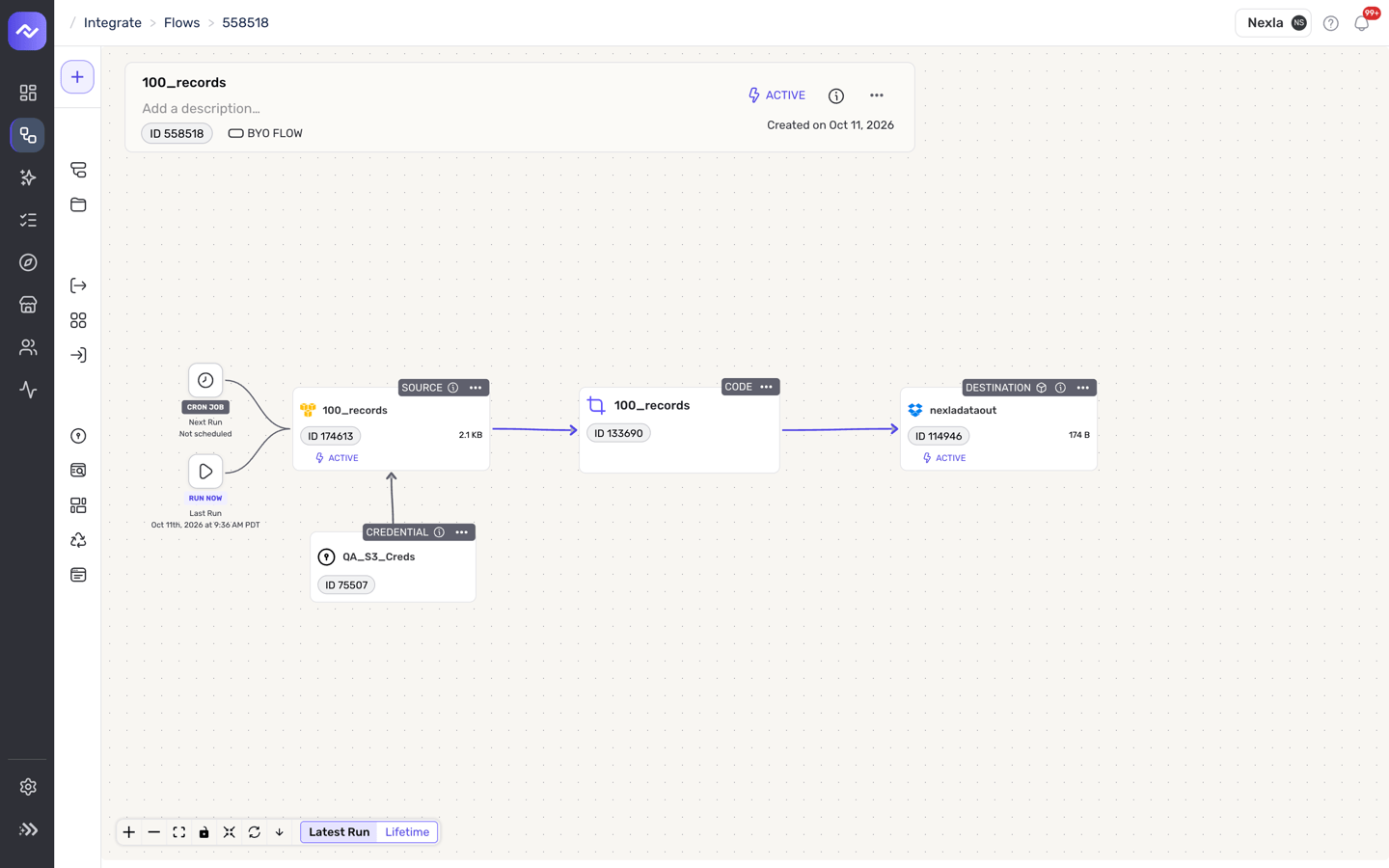 A complete BYO flow on the canvas: Source, Code, and Destination nodes